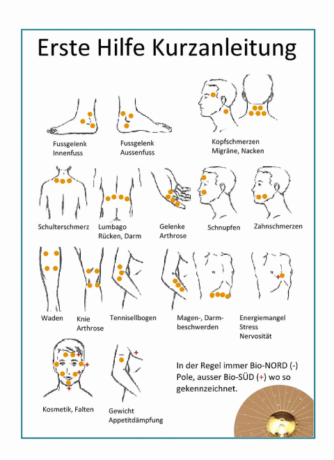 Kurzanleitung Punkte 